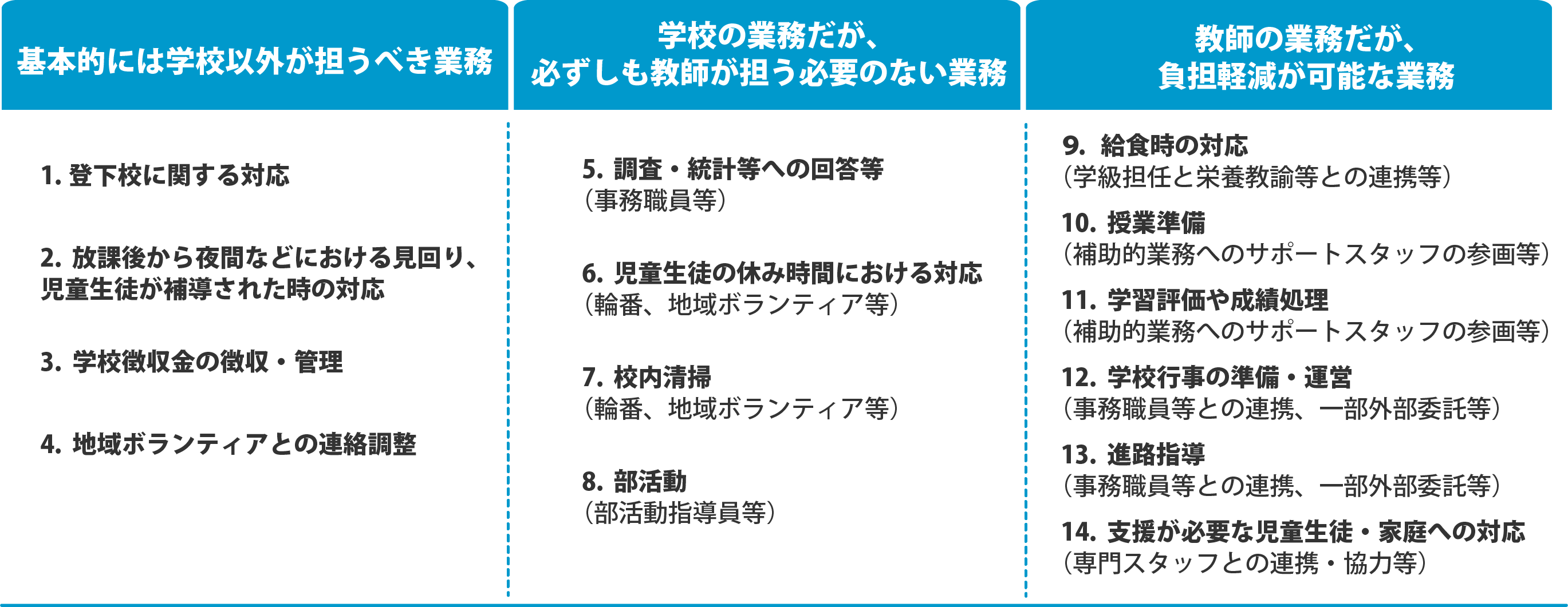 学校における働き方改革についての画像